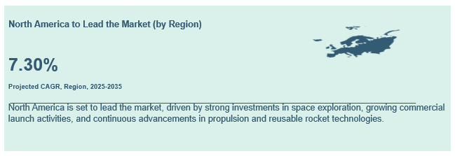 Rocket Upper Stage Engine Market